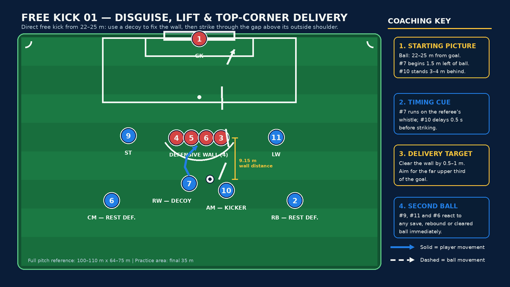 Tactical diagram