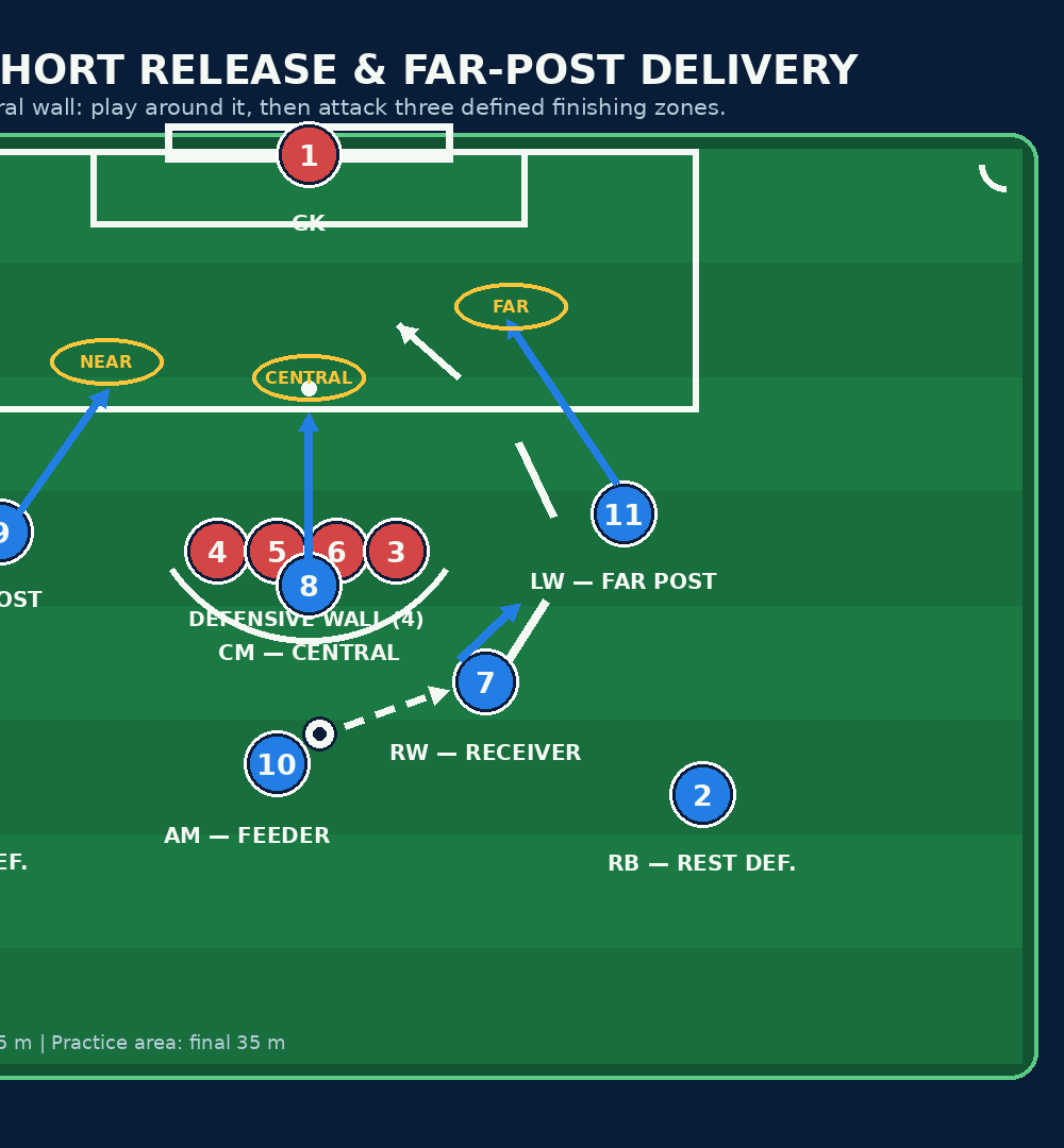 Tactical diagram