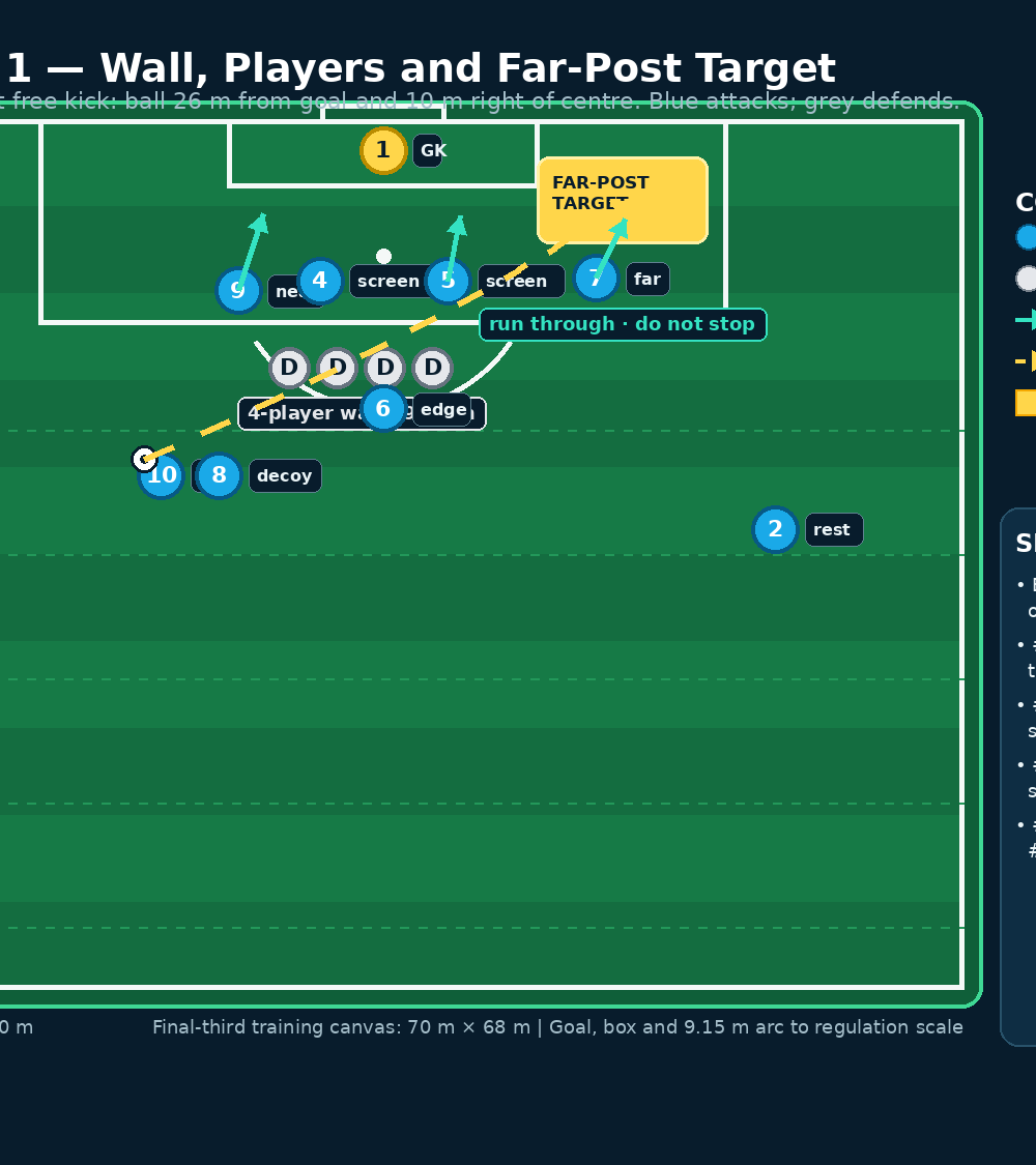 Tactical diagram 1