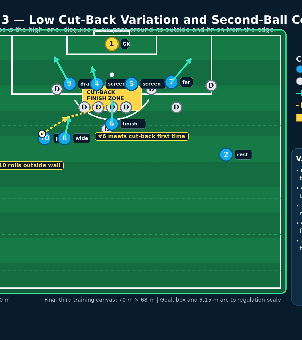 Tactical diagram 3