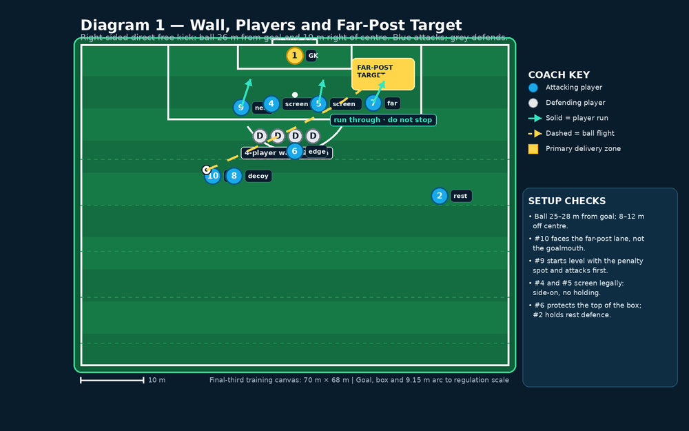 Tactical diagram