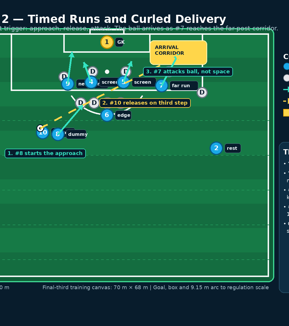 Tactical diagram