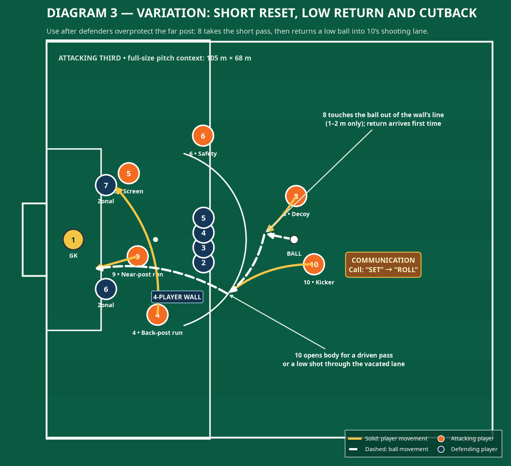 Tactical diagram