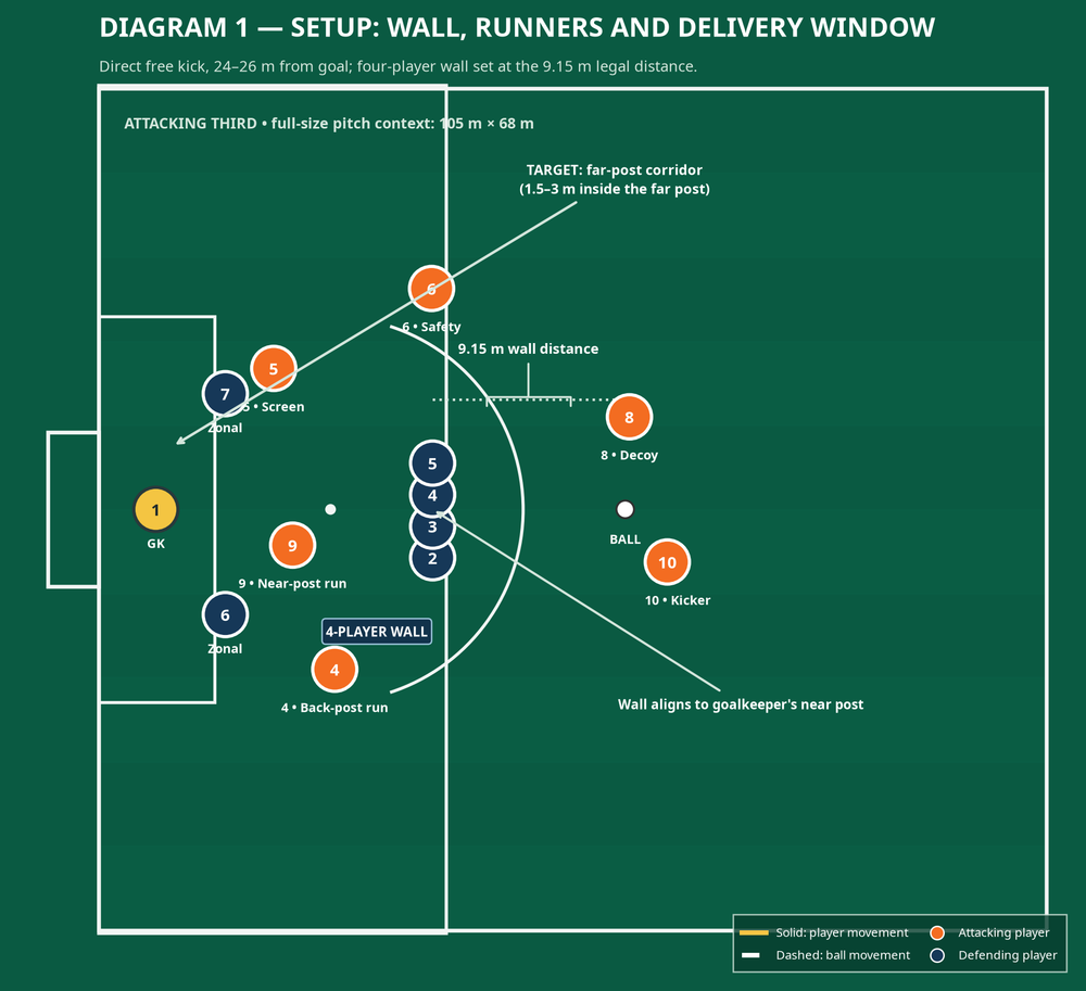 Tactical diagram