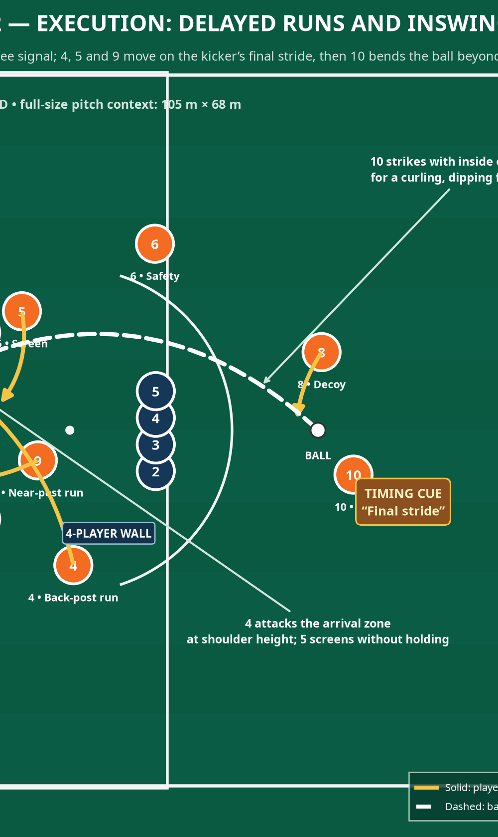 Tactical diagram