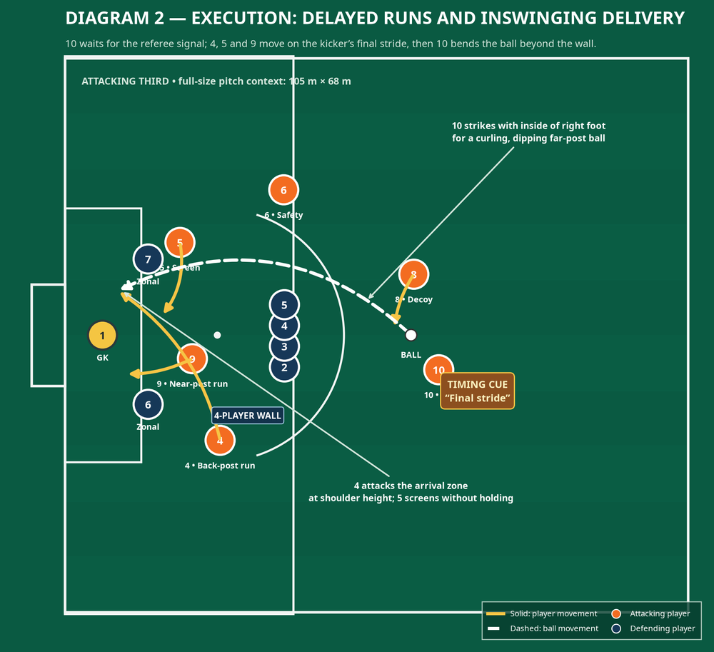 Tactical diagram