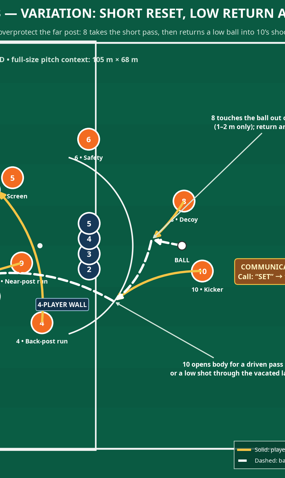 Tactical diagram