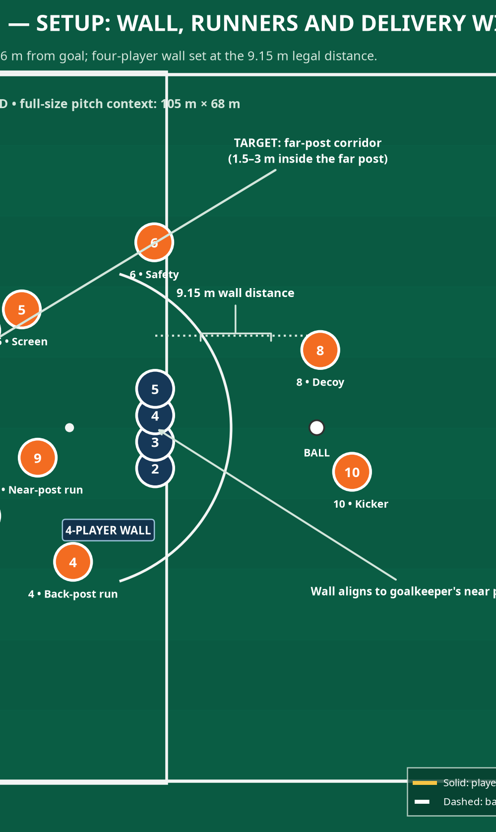 Tactical diagram