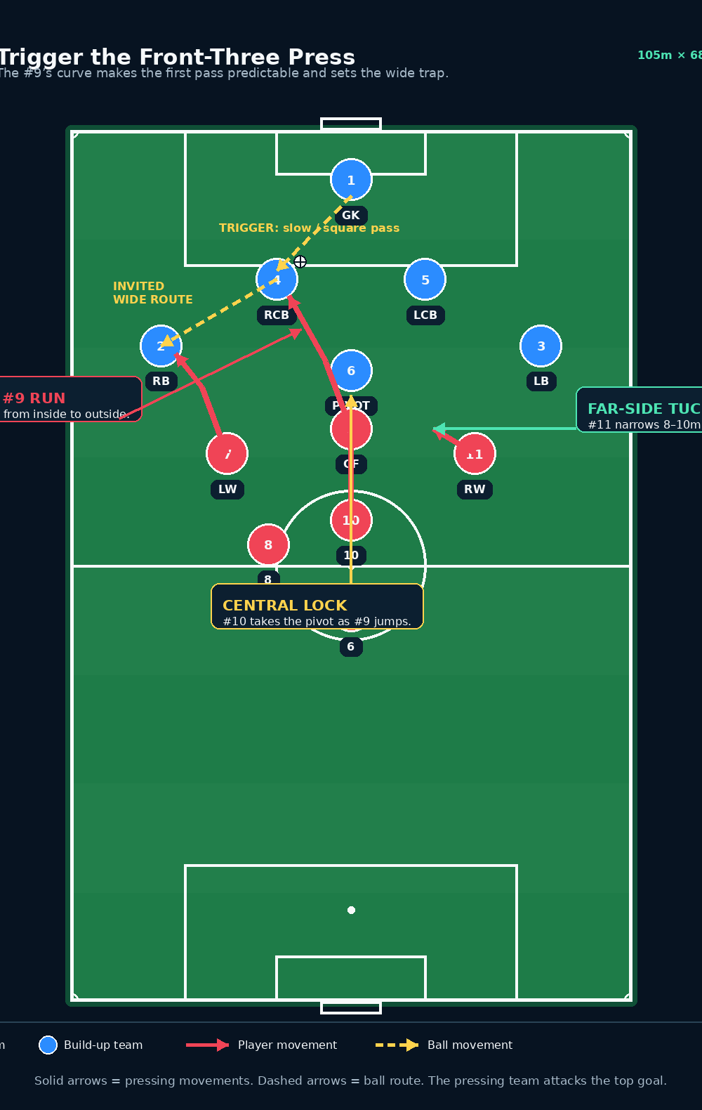 Tactical diagram 2