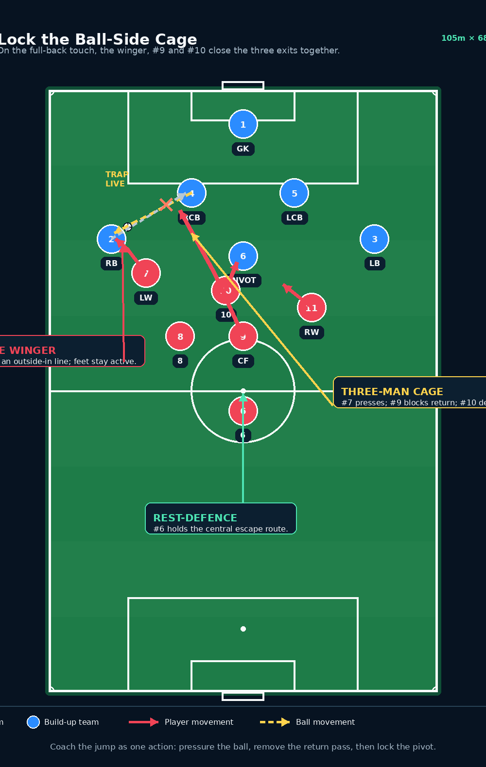 Tactical diagram 3
