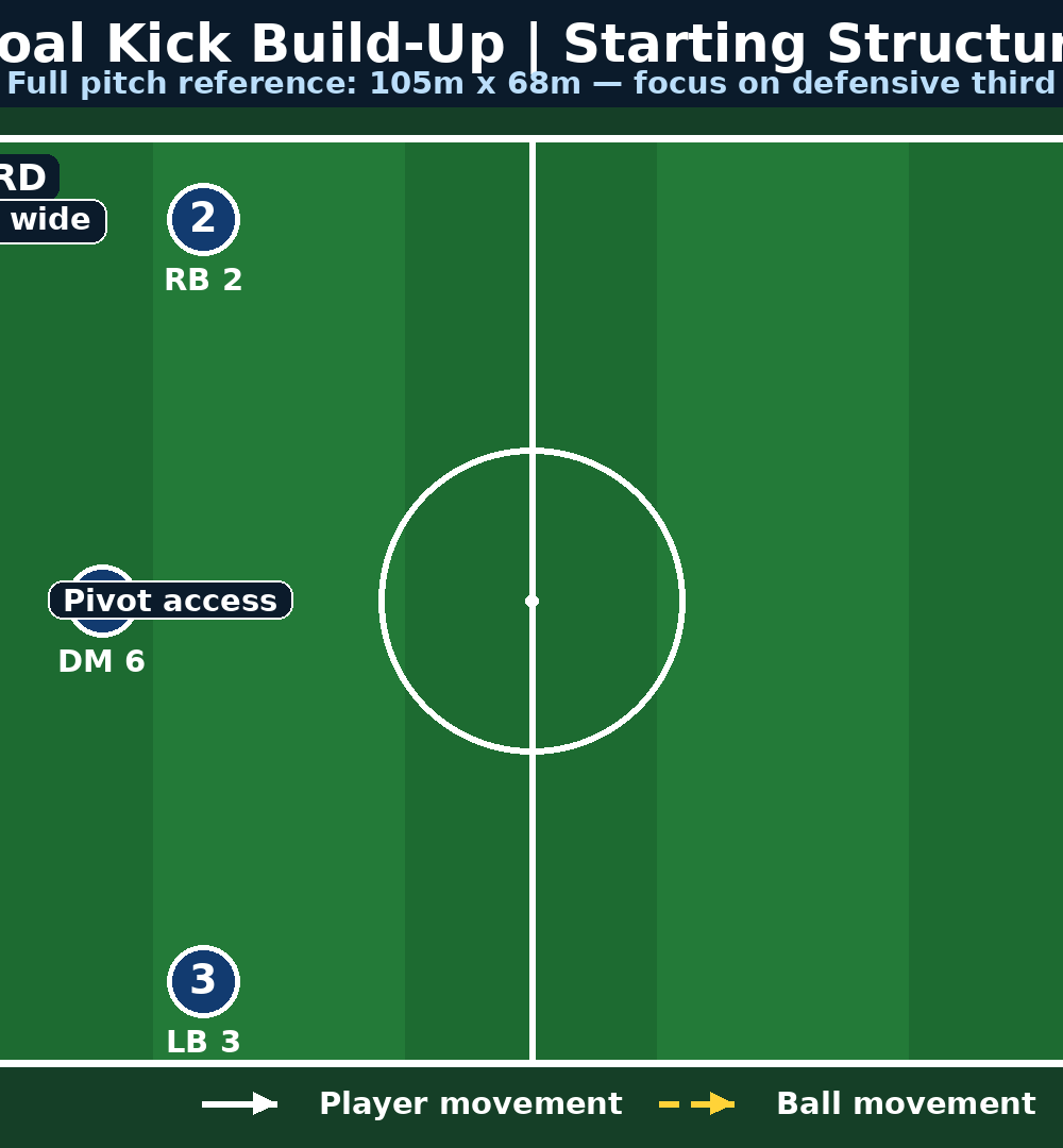 Tactical diagram