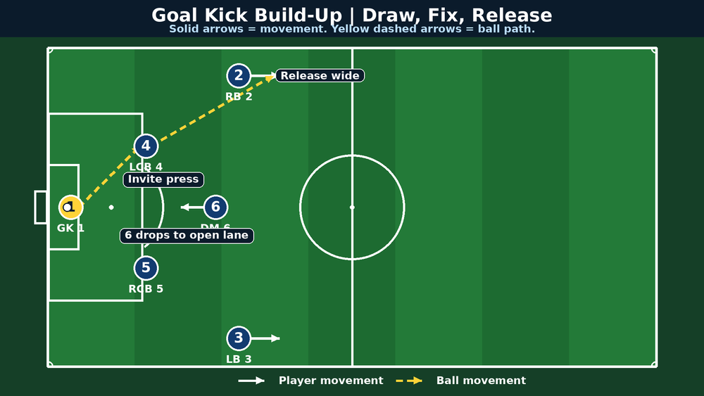 Tactical diagram