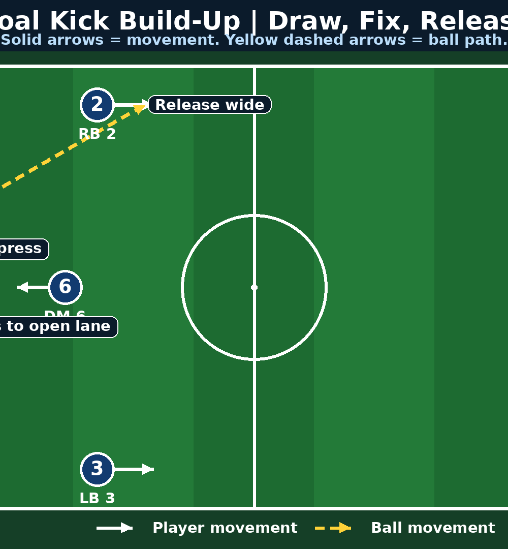 Tactical diagram