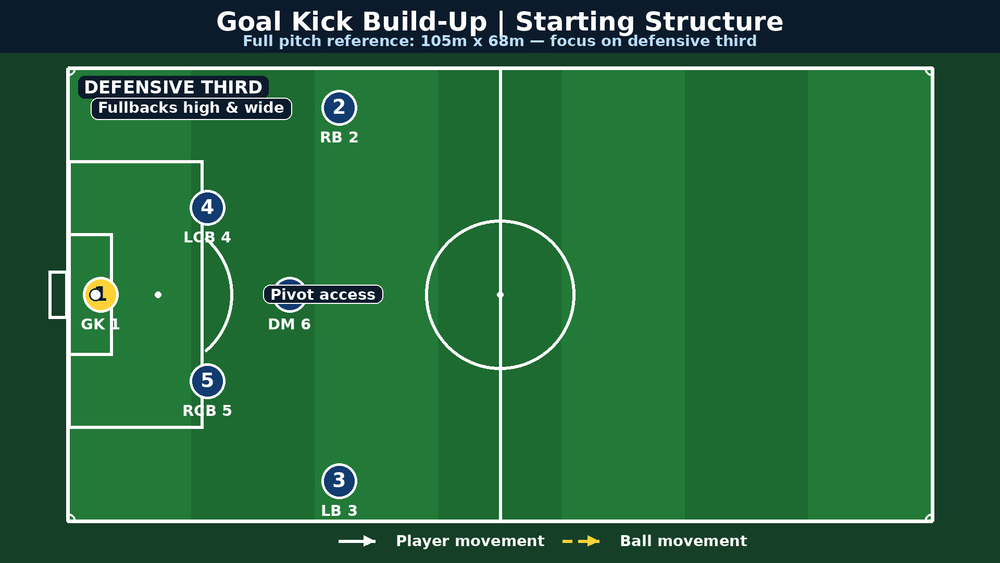 Tactical diagram