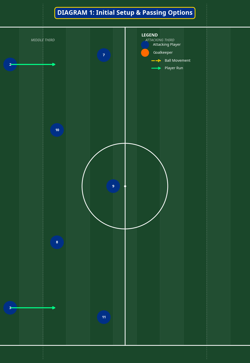 Tactical diagram 2