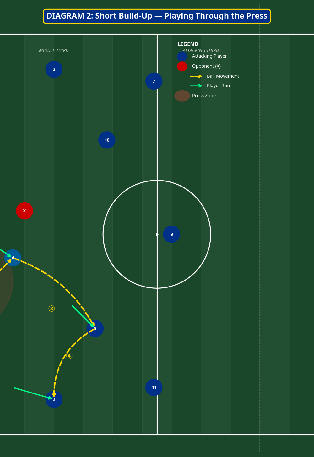 Tactical diagram 3