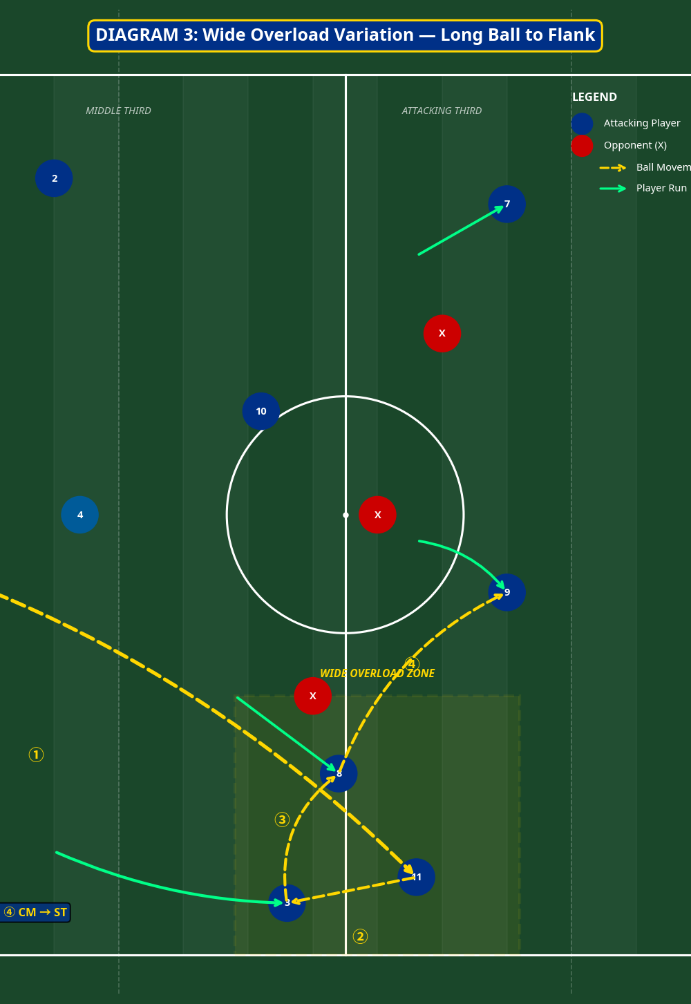 Tactical diagram