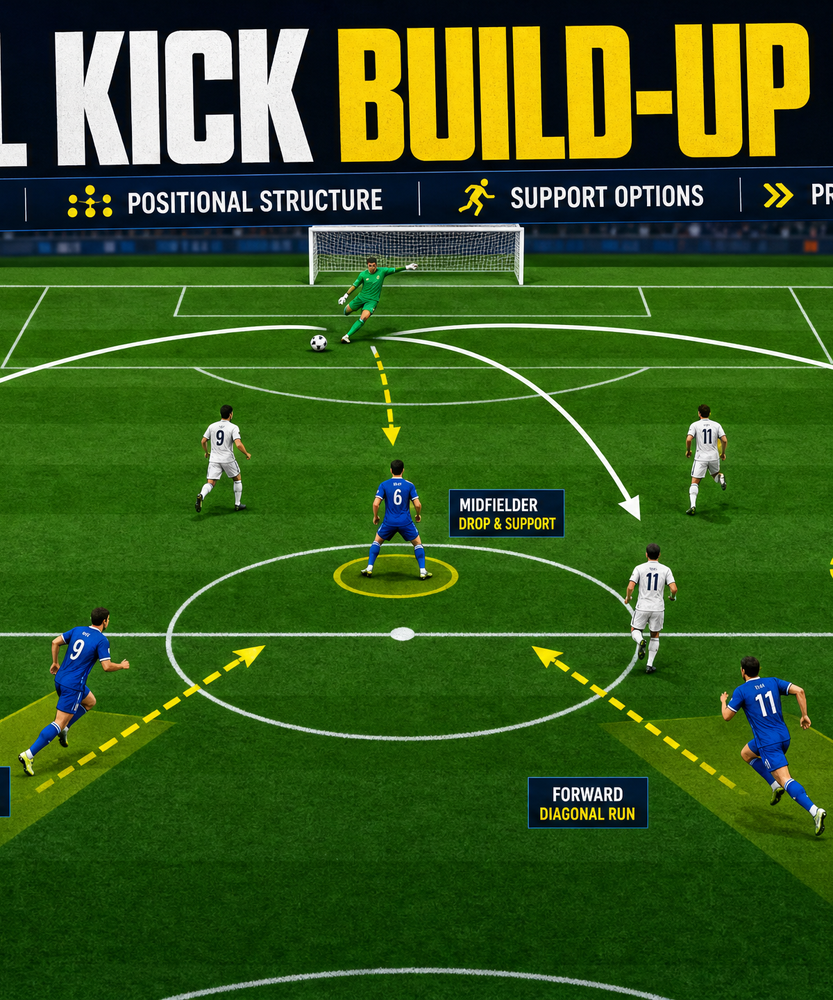 Mastering the Goal Kick Build-Up Play: A Tactical Blueprint