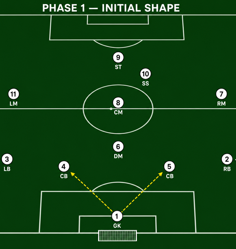 Tactical diagram 2