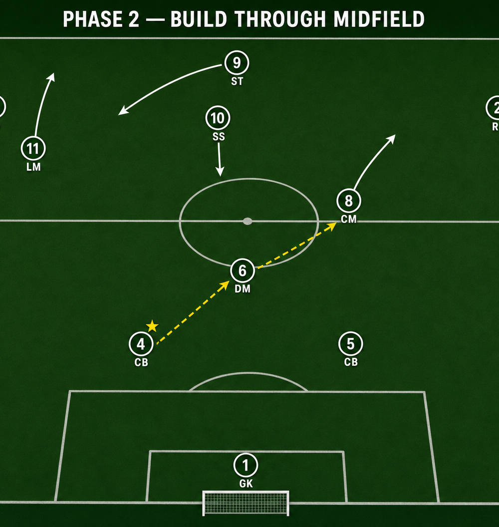 Tactical diagram