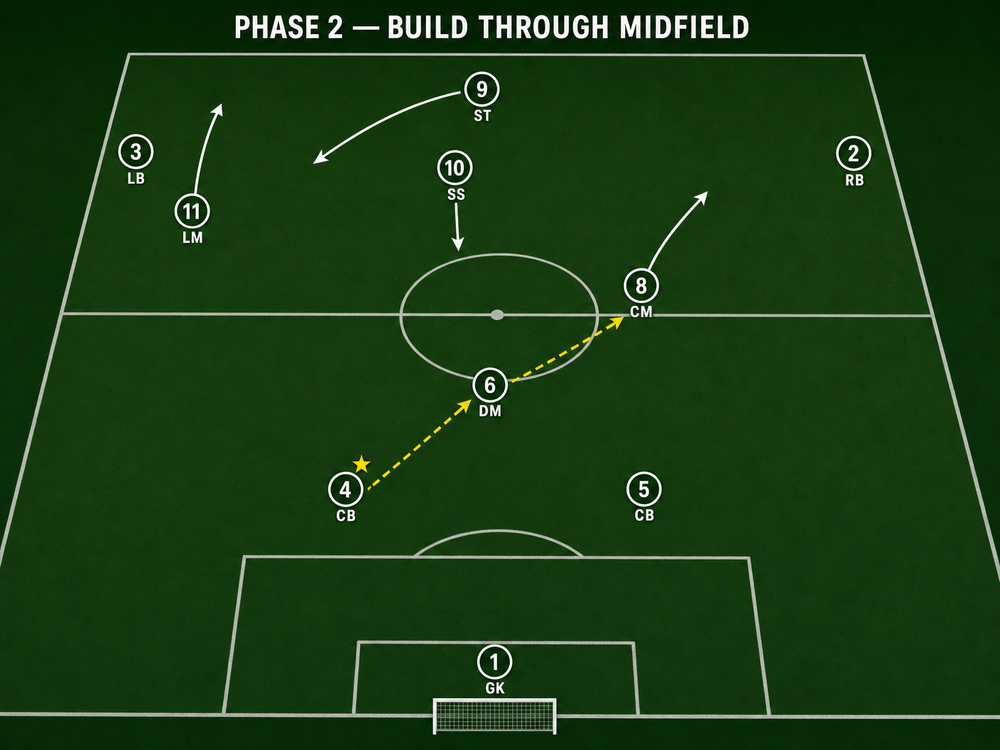 Tactical diagram