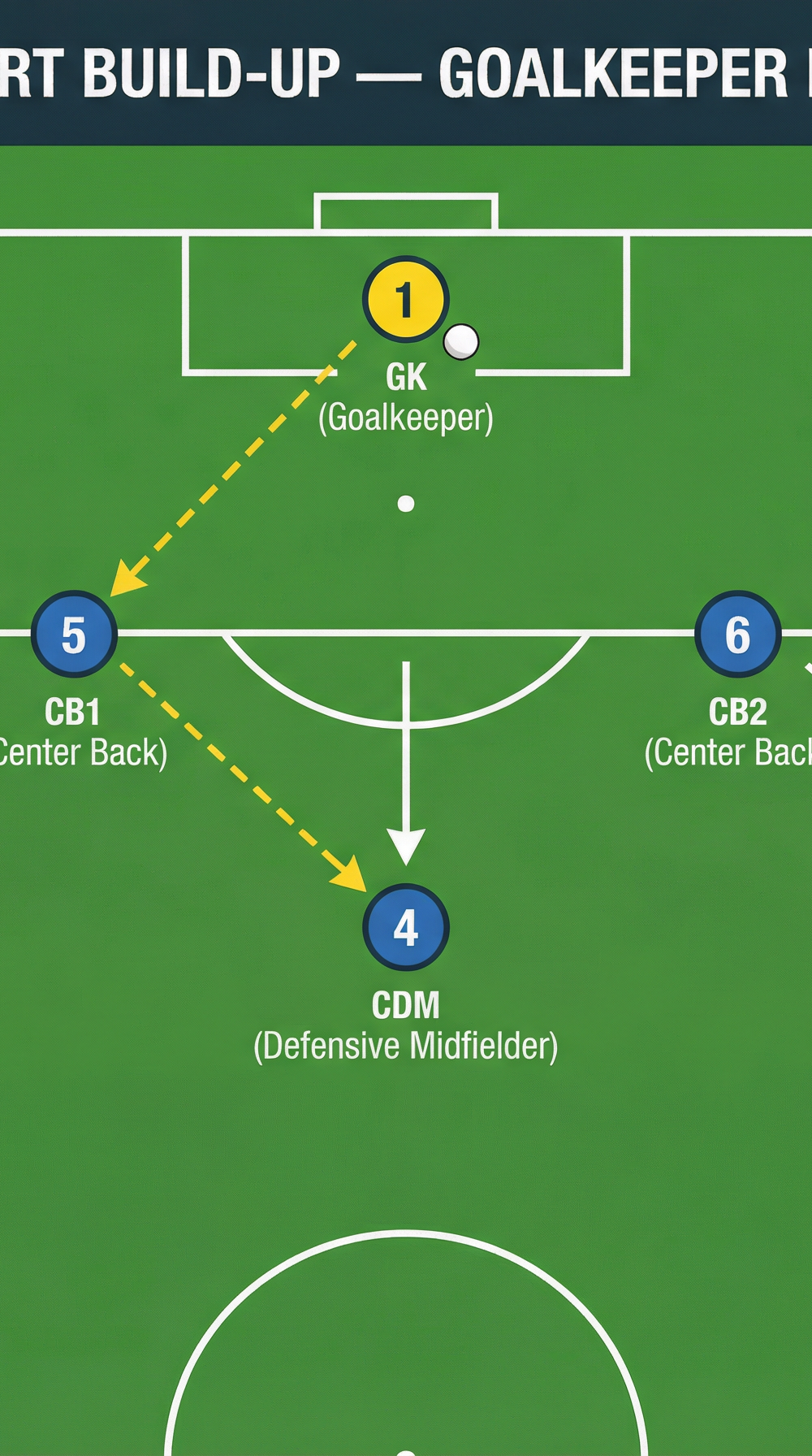 Tactical diagram 1