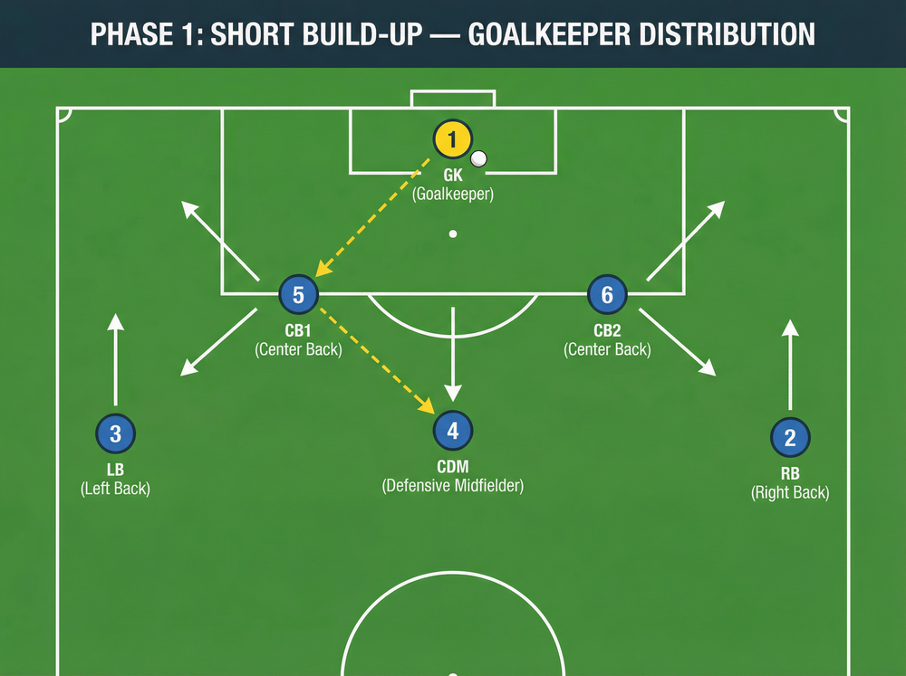 Tactical diagram 1