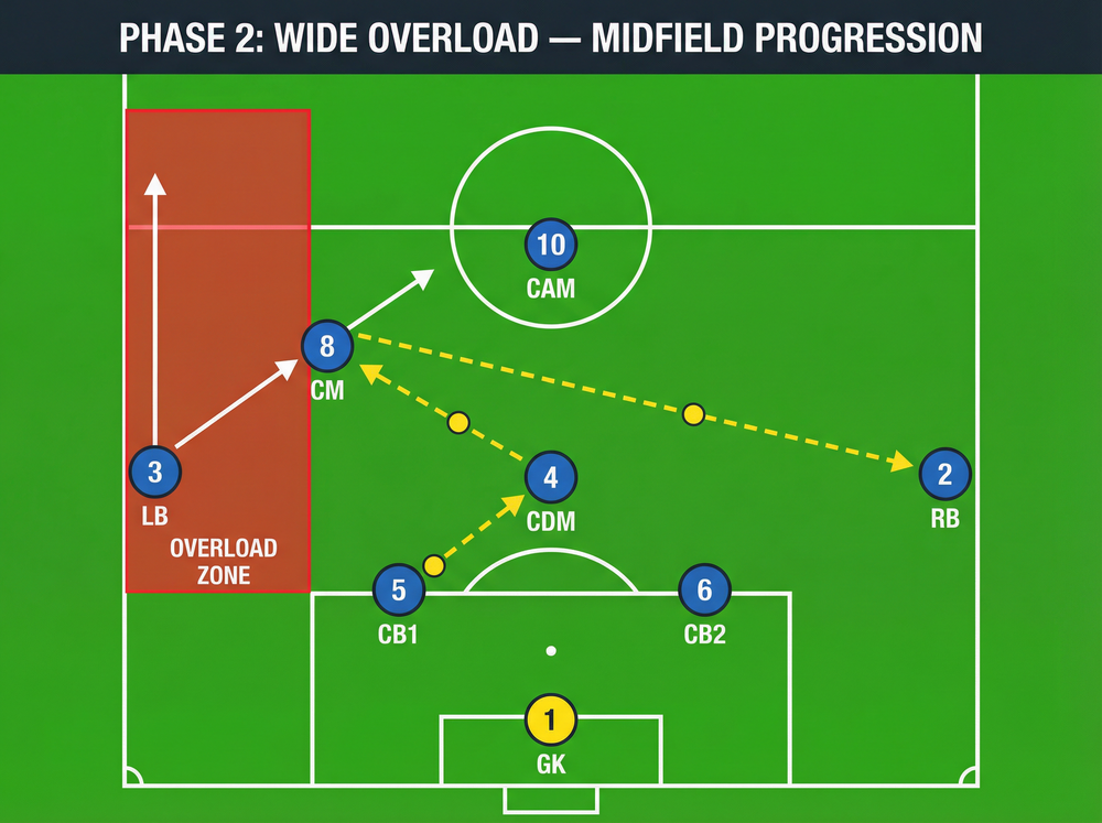 Tactical diagram