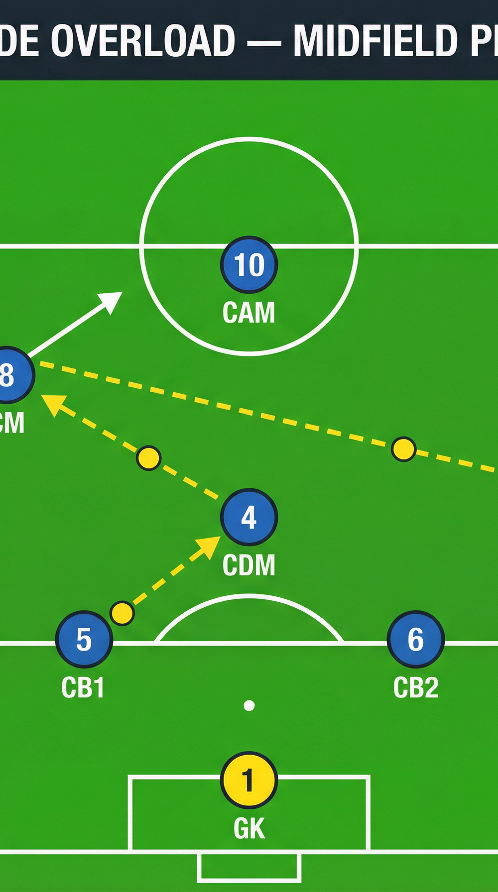 Tactical diagram