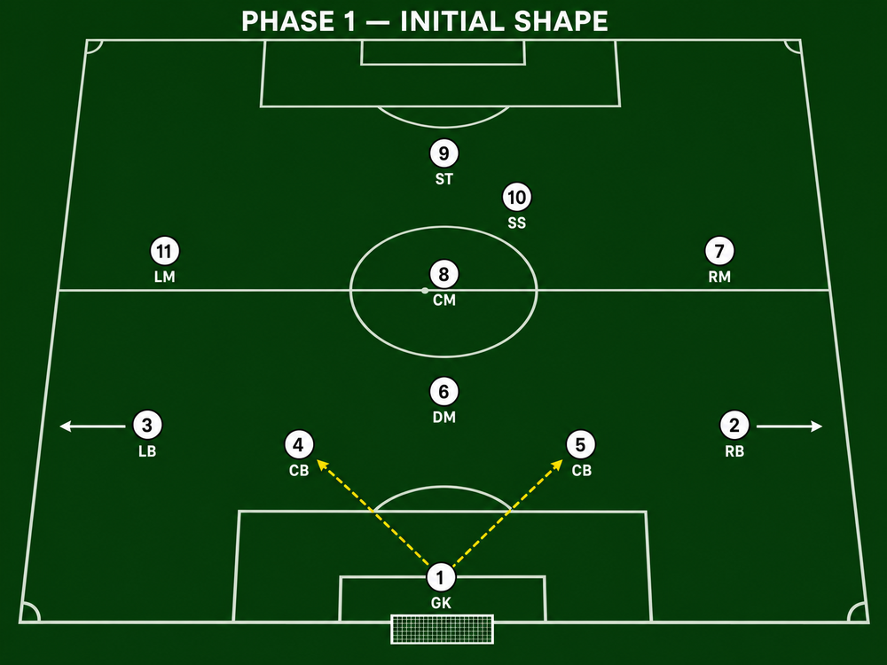 Tactical diagram