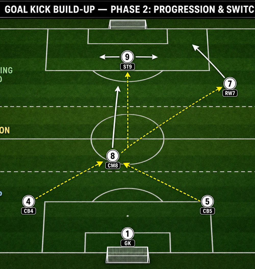 Tactical diagram