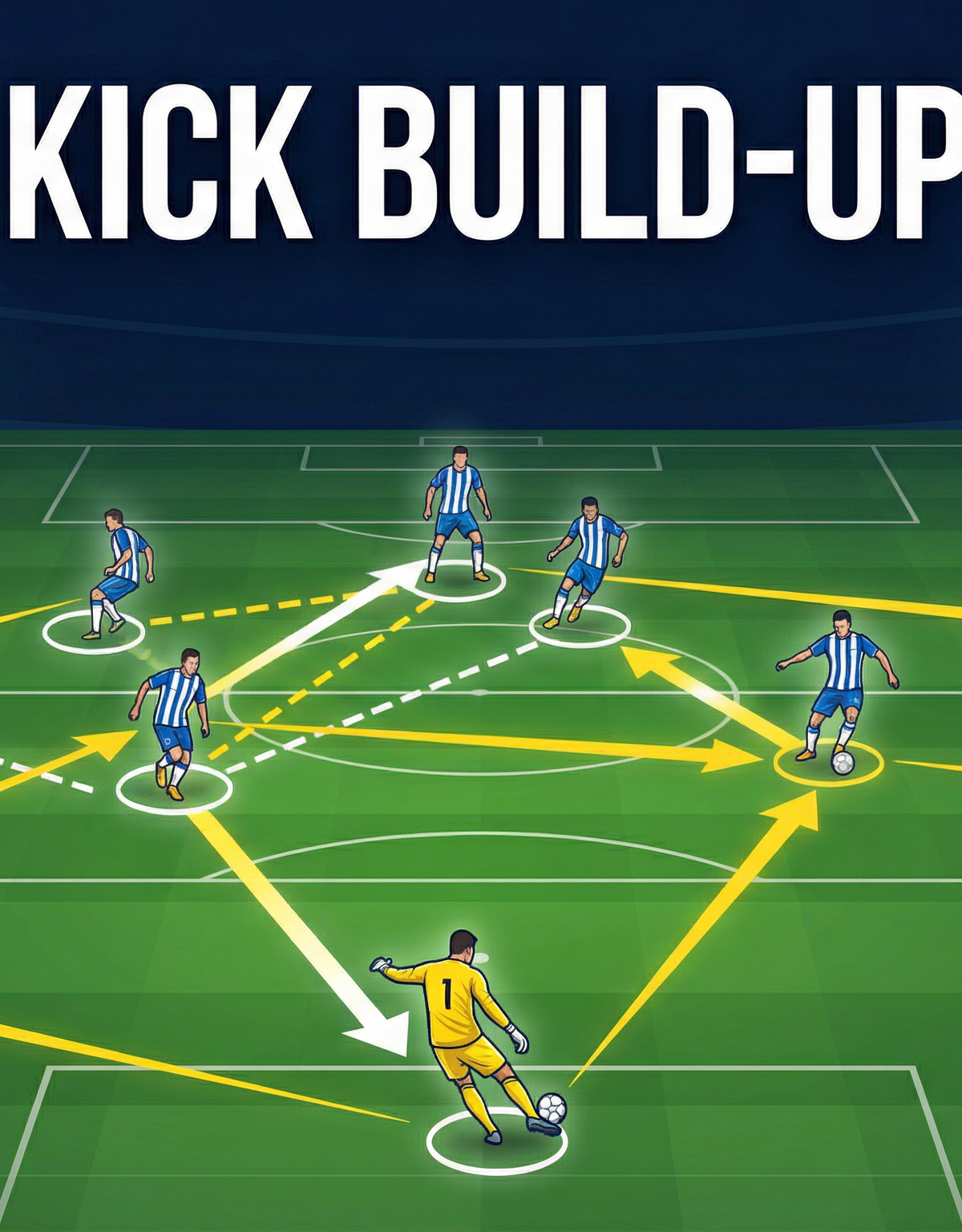 Goal Kick Build-Up Play: Structured Possession from the Back