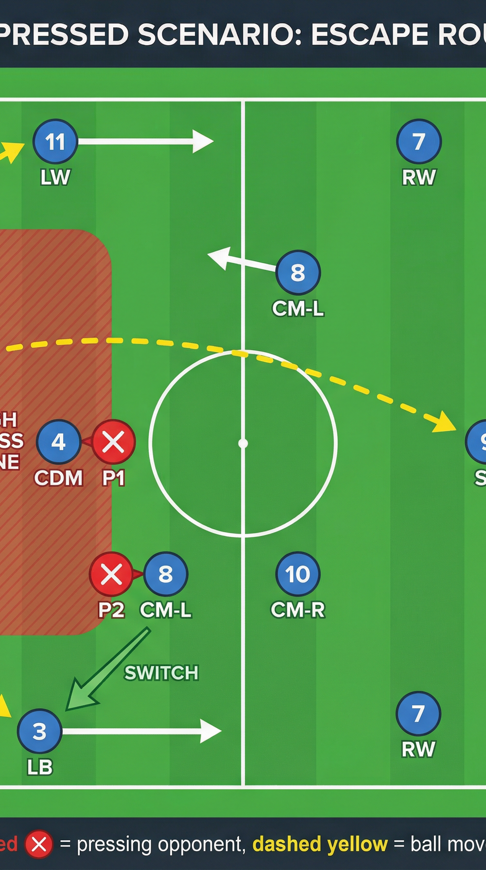 Tactical diagram
