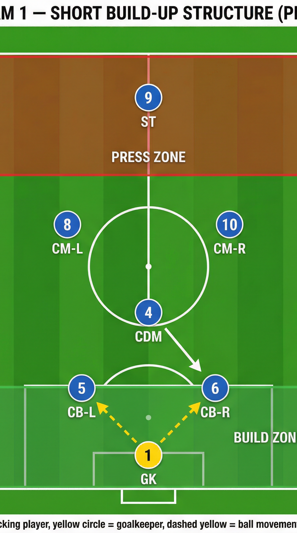 Tactical diagram