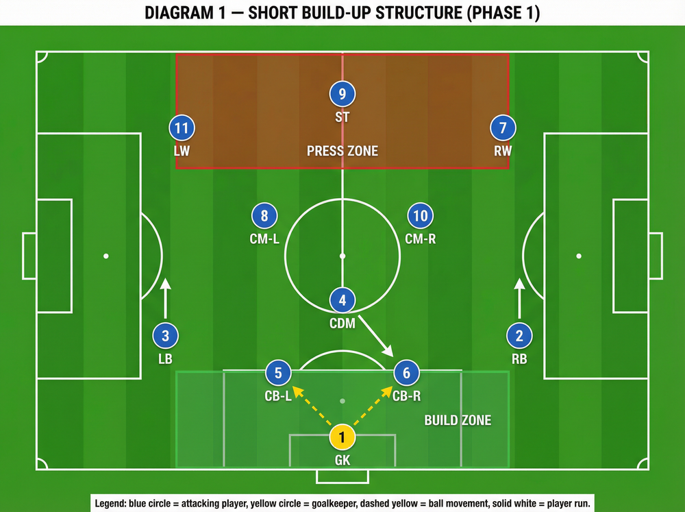 Tactical diagram
