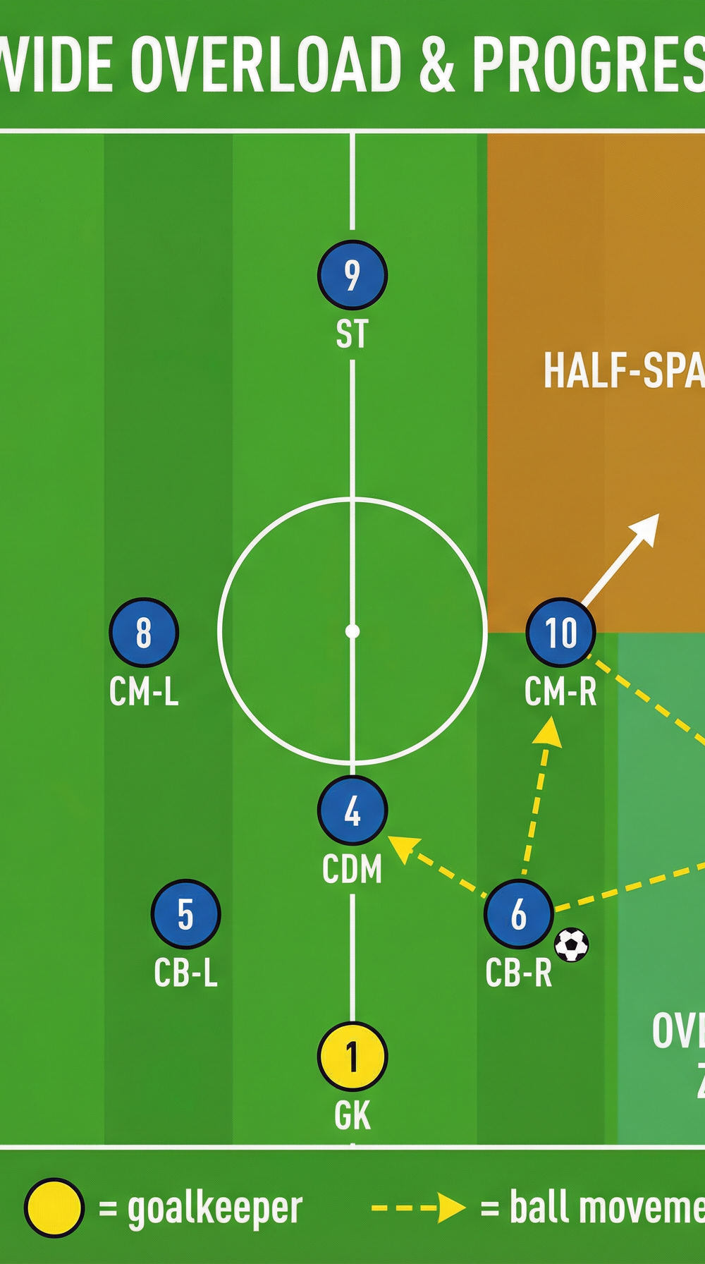 Tactical diagram