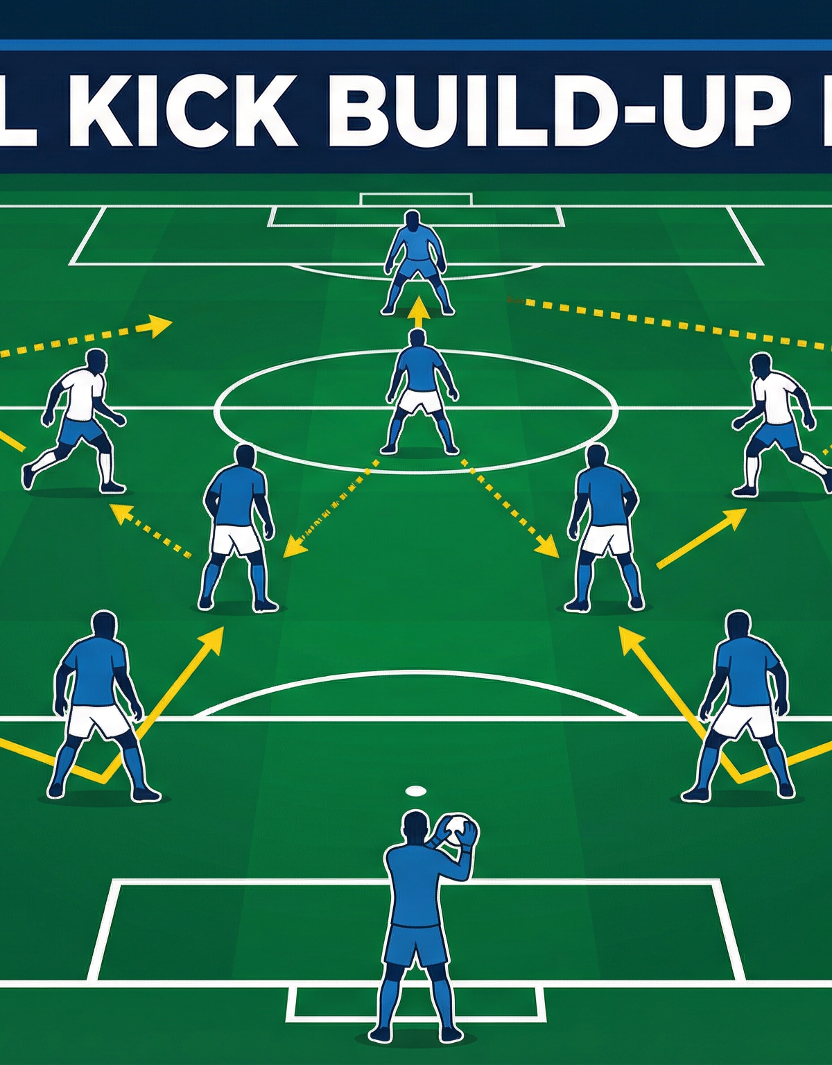Mastering the Goal Kick Build-Up Play: A Complete Tactical Guide