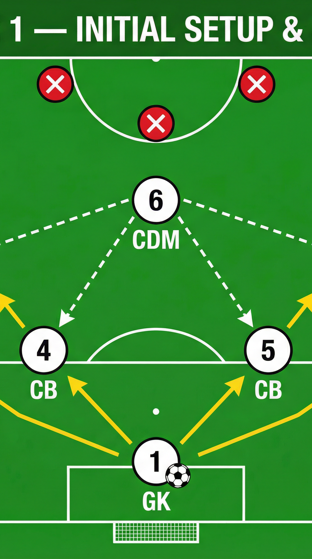 Tactical diagram 2