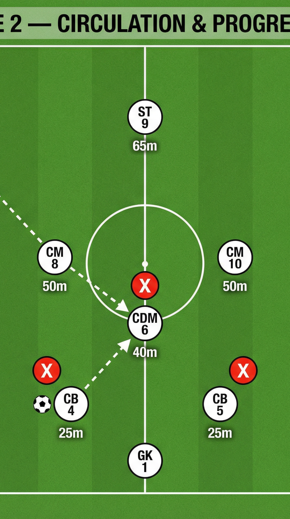 Tactical diagram 3