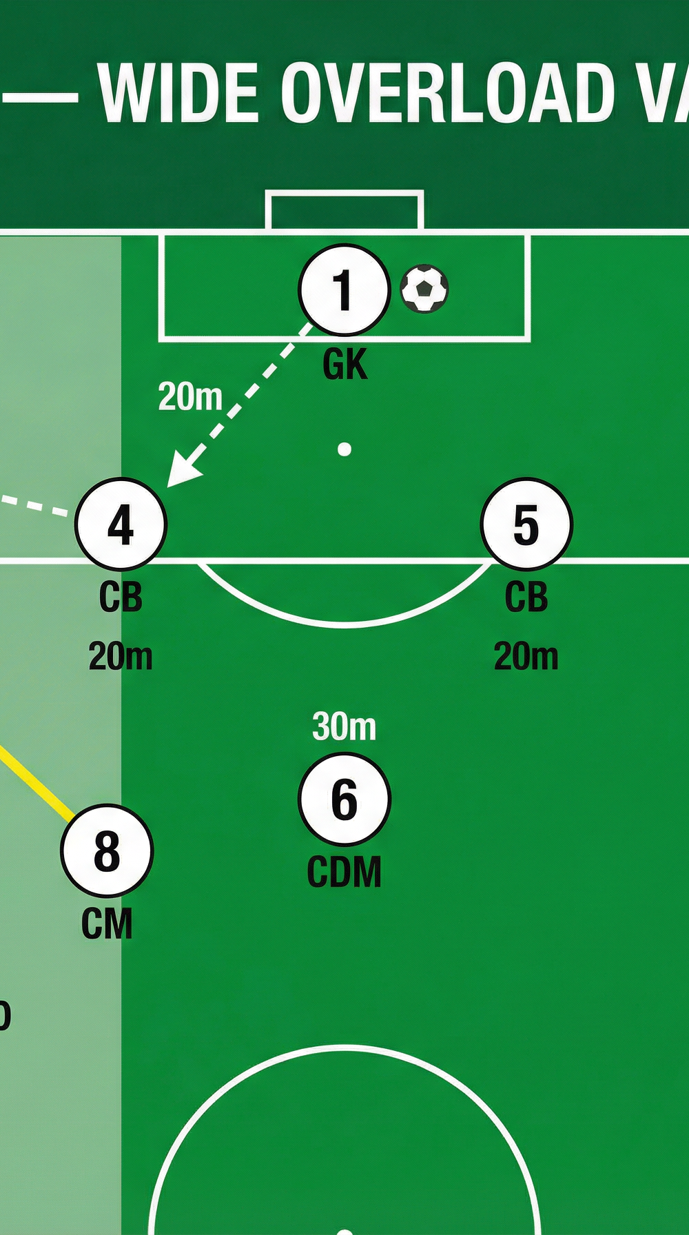 Tactical diagram