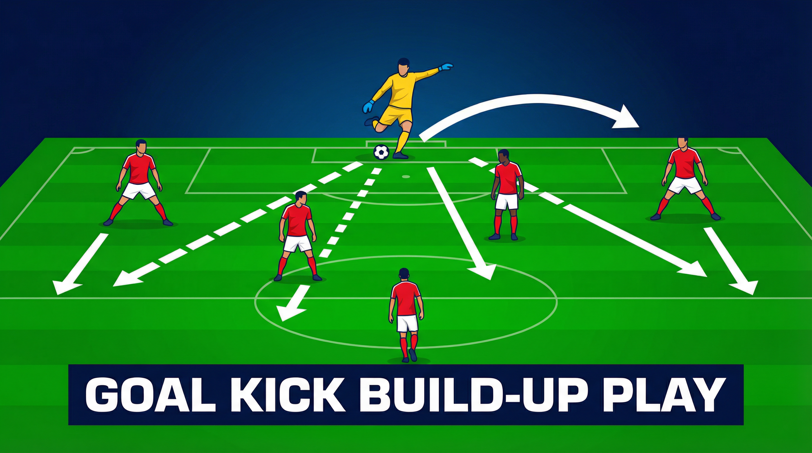 Mastering the Goal Kick Build-Up: Playing Through the Press