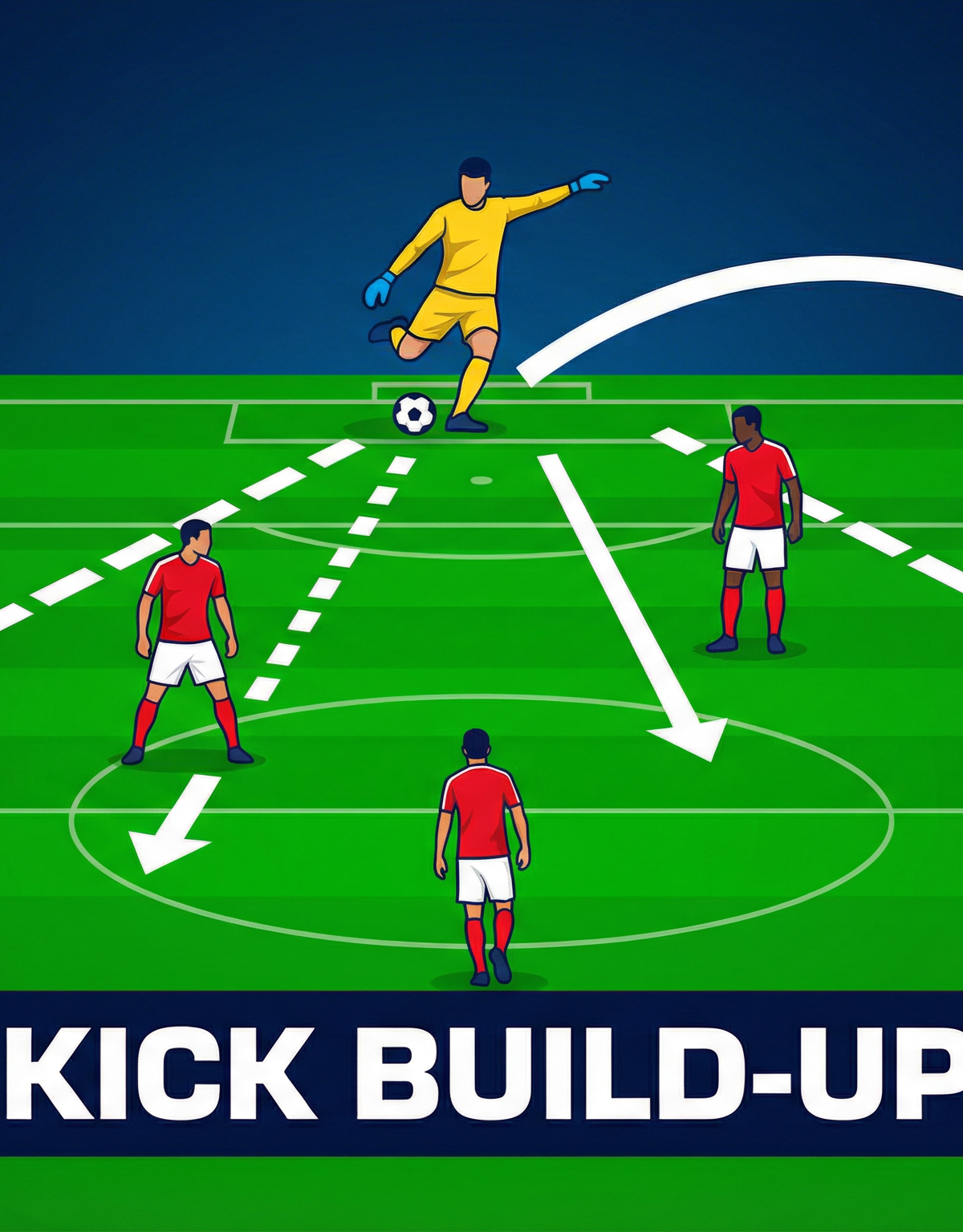 Mastering the Goal Kick Build-Up: Playing Through the Press