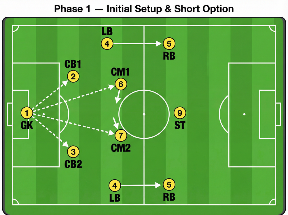 Tactical diagram