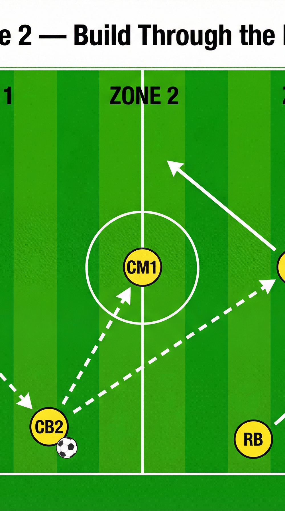 Tactical diagram
