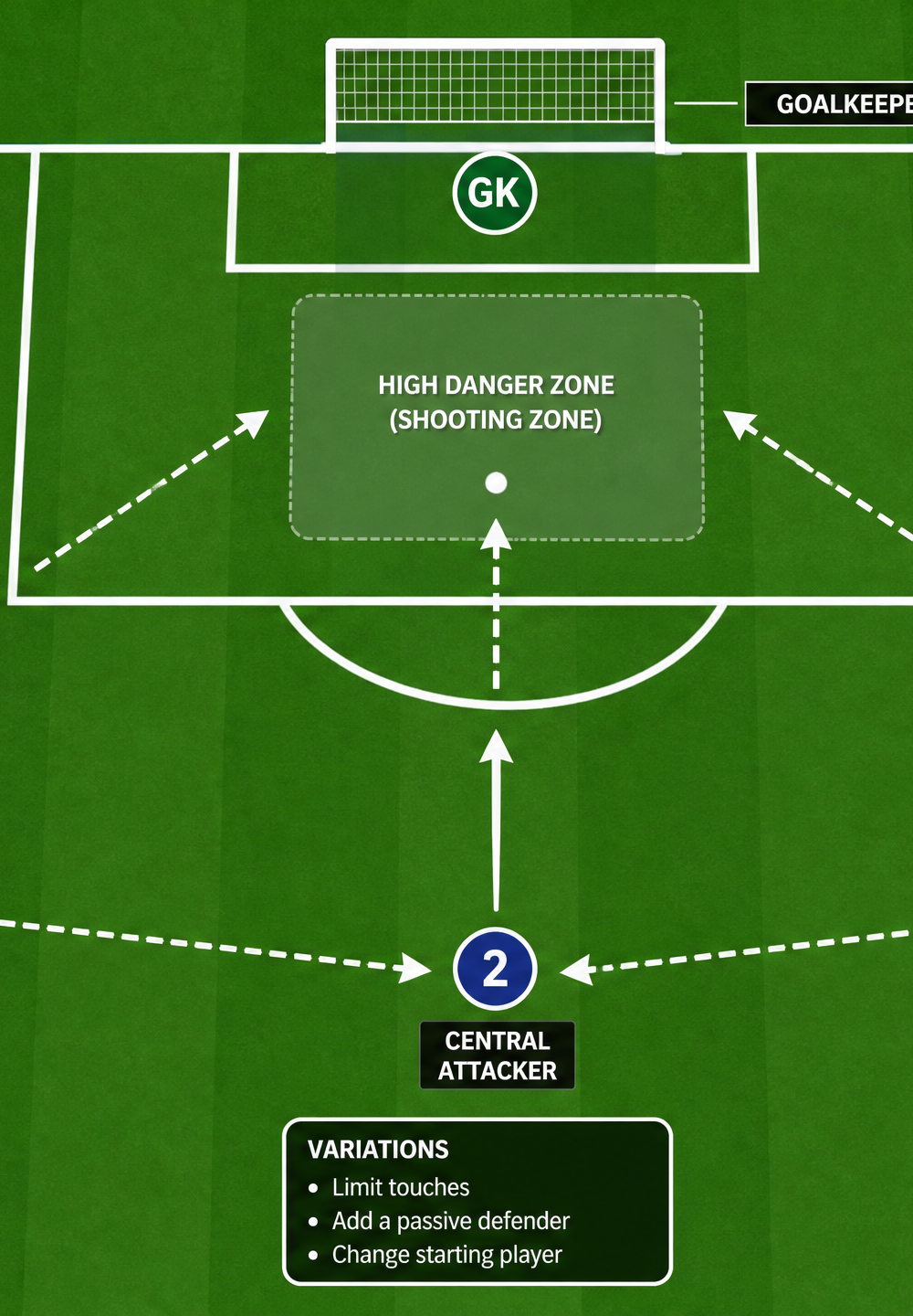 Tactical diagram 2