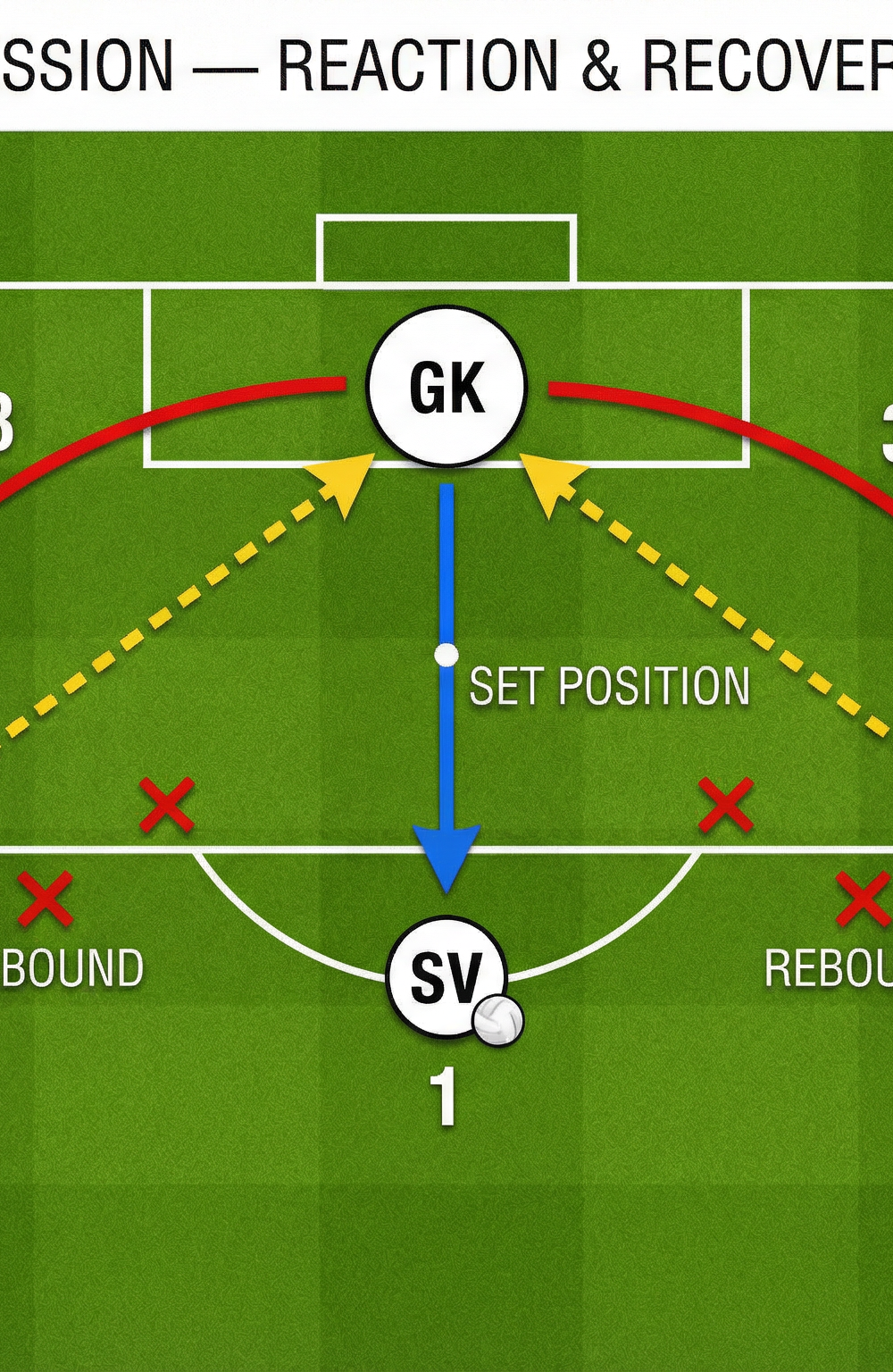 Tactical diagram 2