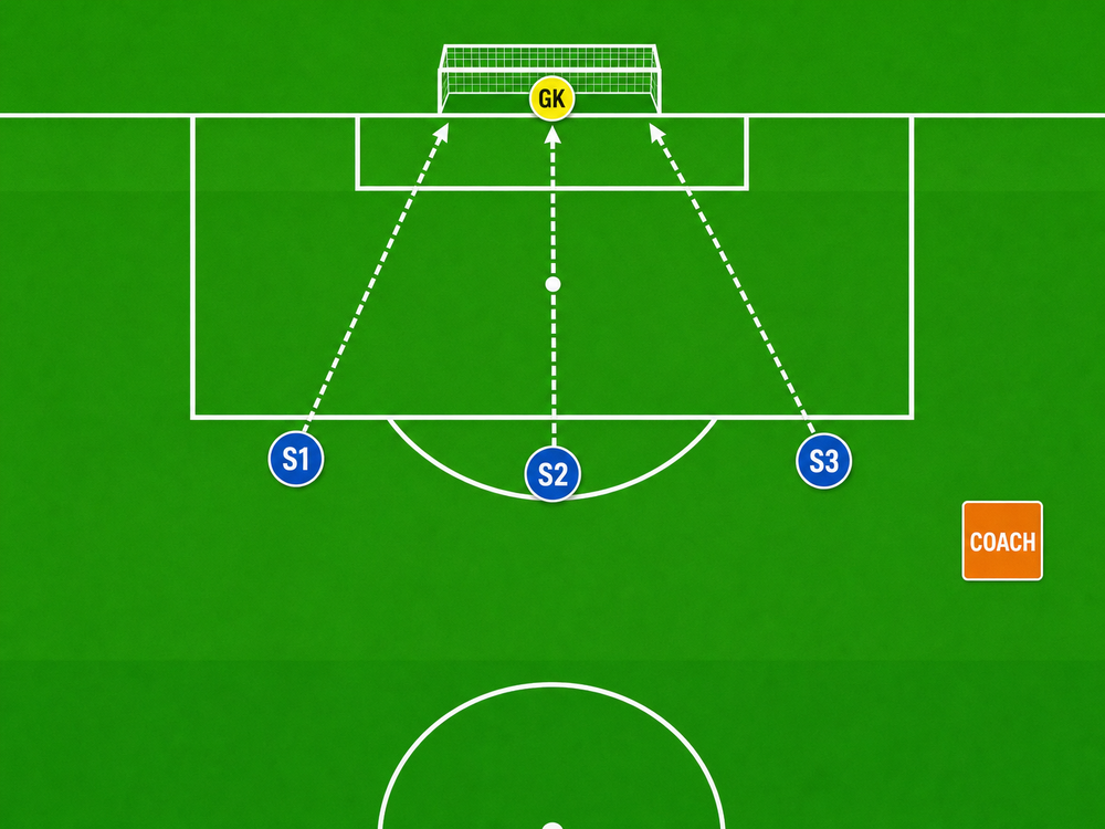 Tactical diagram 2
