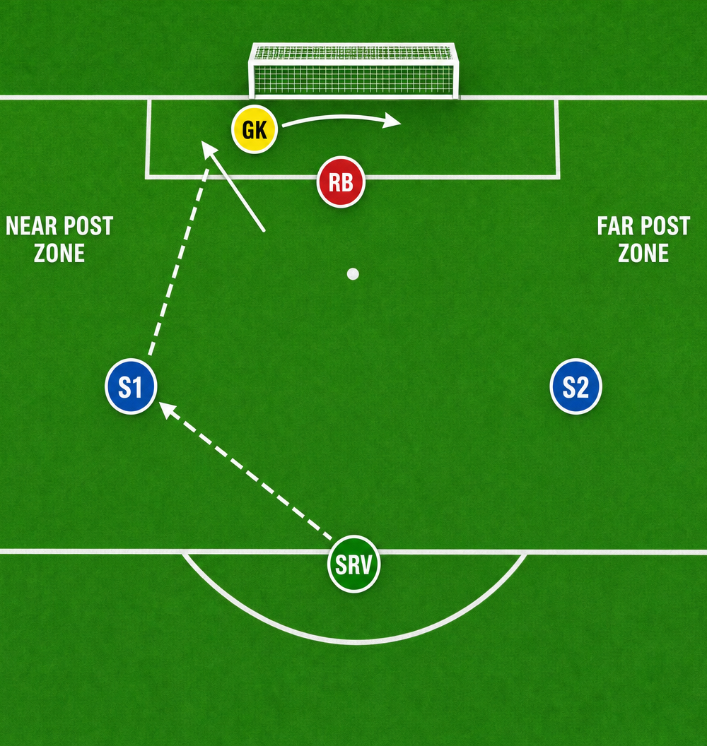 Tactical diagram