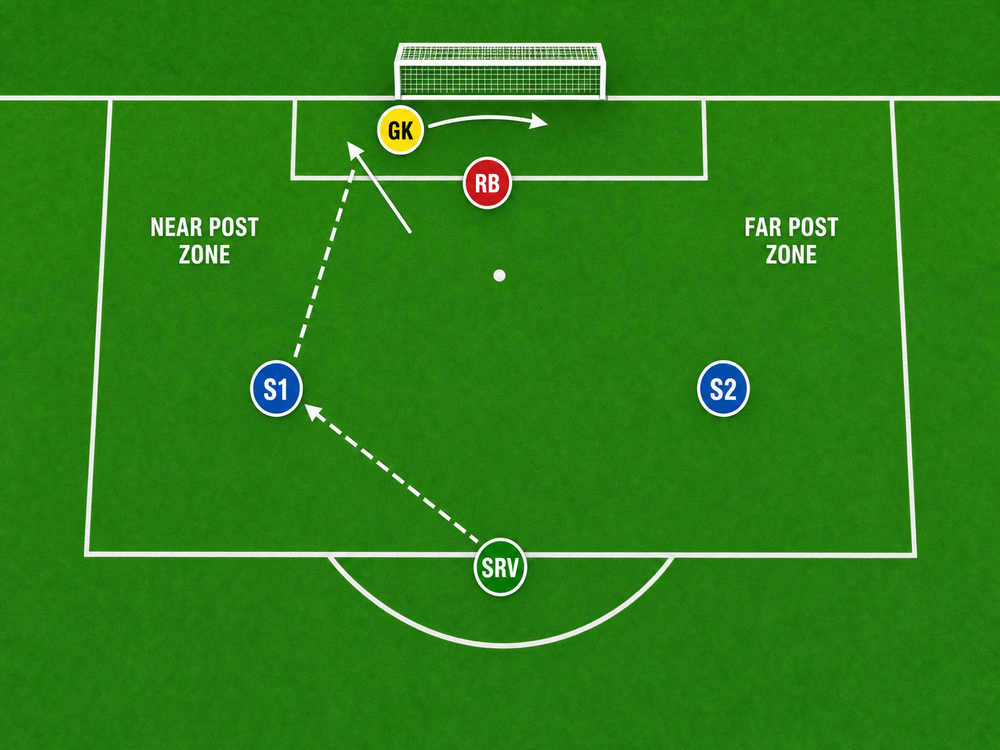 Tactical diagram