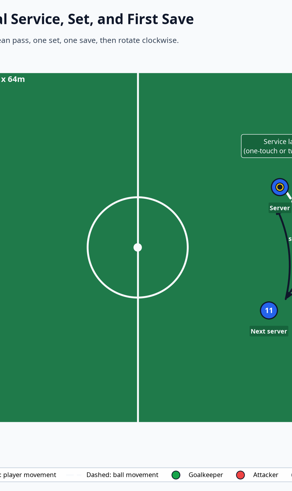 Tactical diagram 2